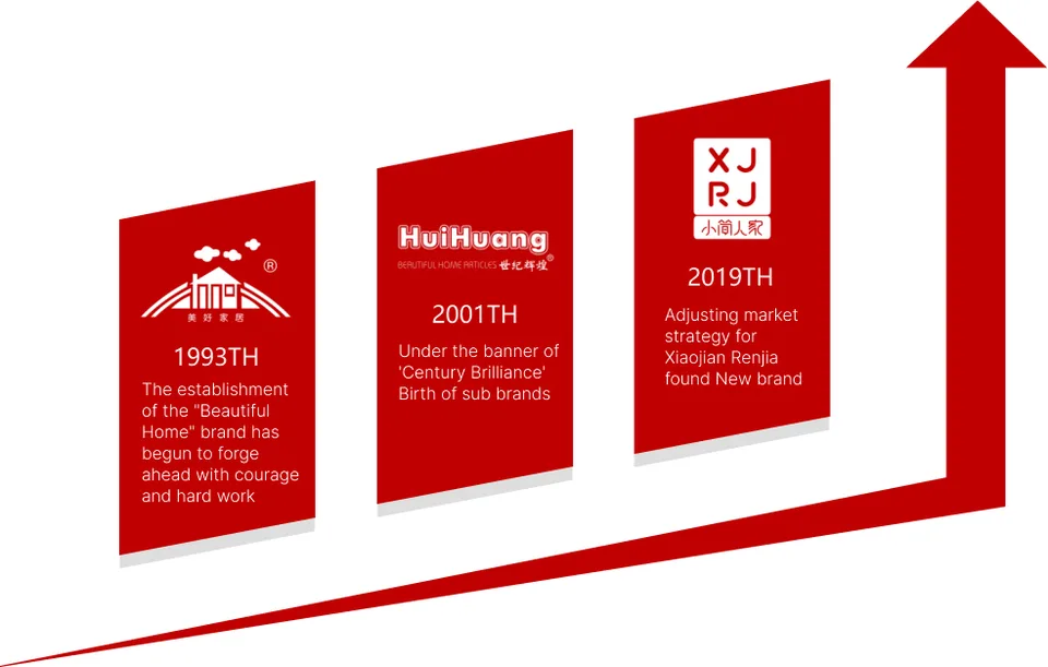 Founded in 1993